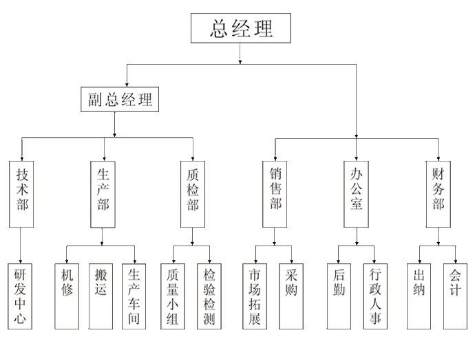 广东3A电缆组织