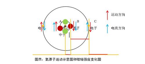 同球心双球面的电磁场散布特性