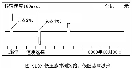 低压脉冲测验法测毛病的办法