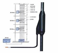 广东3A电缆，预分支电缆